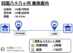 四国八十八ヶ所 乗換案内_54