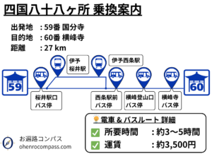 四国八十八ヶ所 乗換案内_60