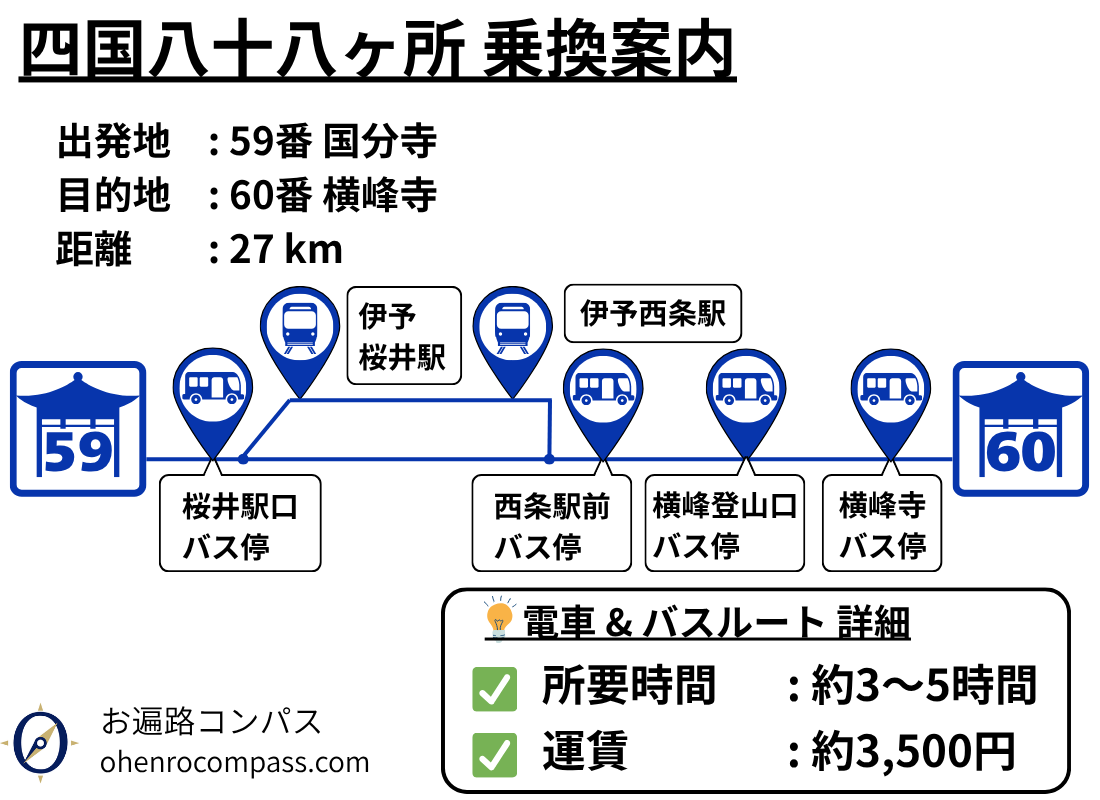 四国八十八ヶ所 乗換案内_60
