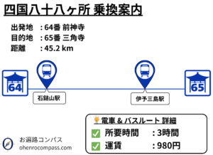 四国八十八ヶ所 乗換案内_65