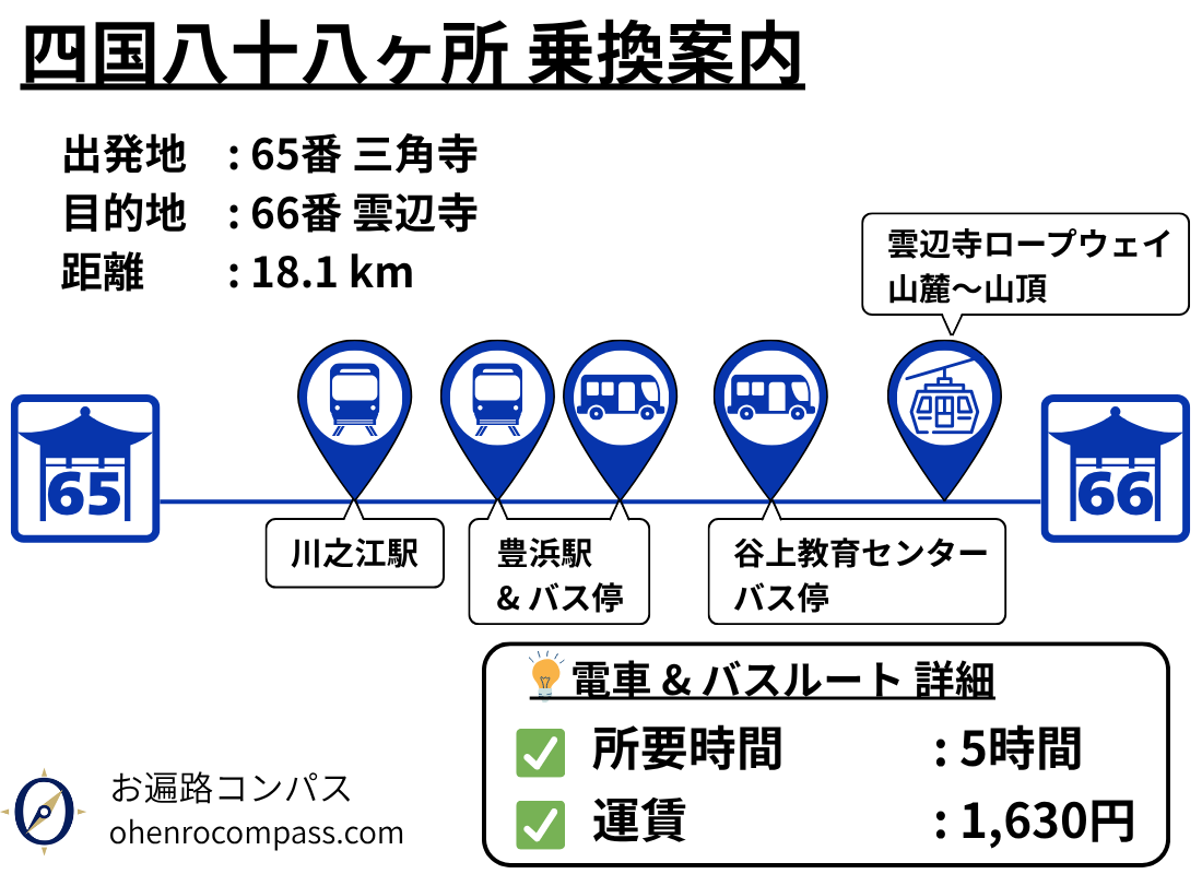 四国八十八ヶ所 乗換案内_66
