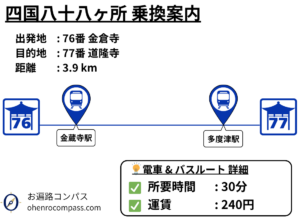 四国八十八ヶ所 乗換案内_77