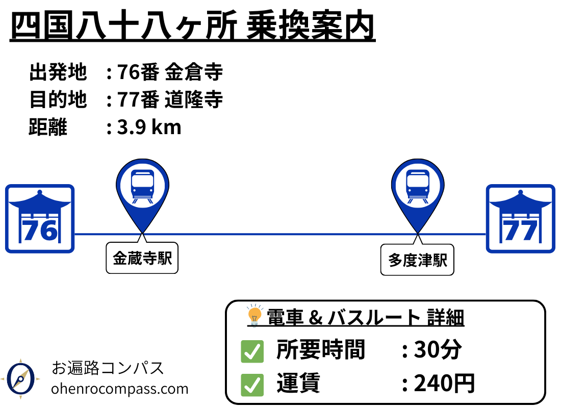 四国八十八ヶ所 乗換案内_77