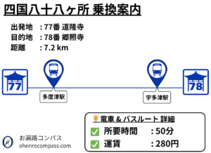四国八十八ヶ所 乗換案内_78