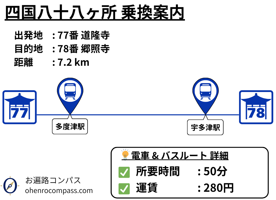 四国八十八ヶ所 乗換案内_78