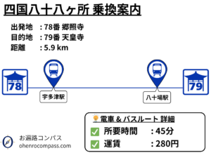 四国八十八ヶ所 乗換案内_79