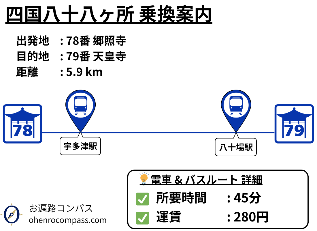 四国八十八ヶ所 乗換案内_79