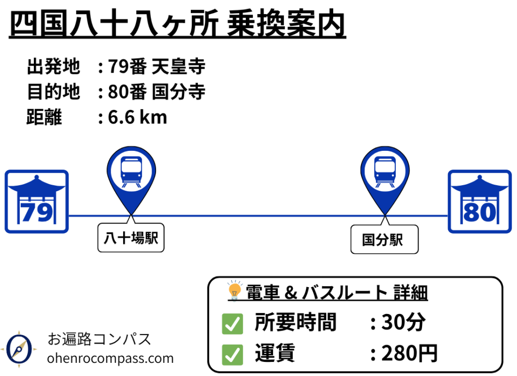 四国八十八ヶ所 乗換案内_80