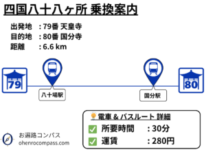 四国八十八ヶ所 乗換案内_80