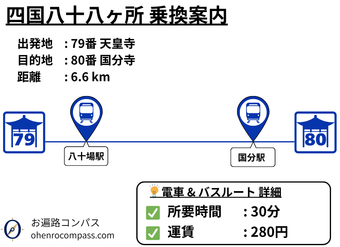 四国八十八ヶ所 乗換案内_80