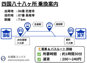 四国八十八ヶ所 乗換案内_87