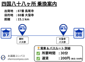 四国八十八ヶ所 乗換案内_88