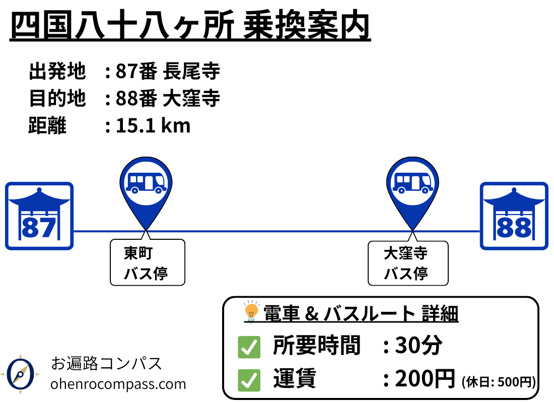 四国八十八ヶ所 乗換案内_88