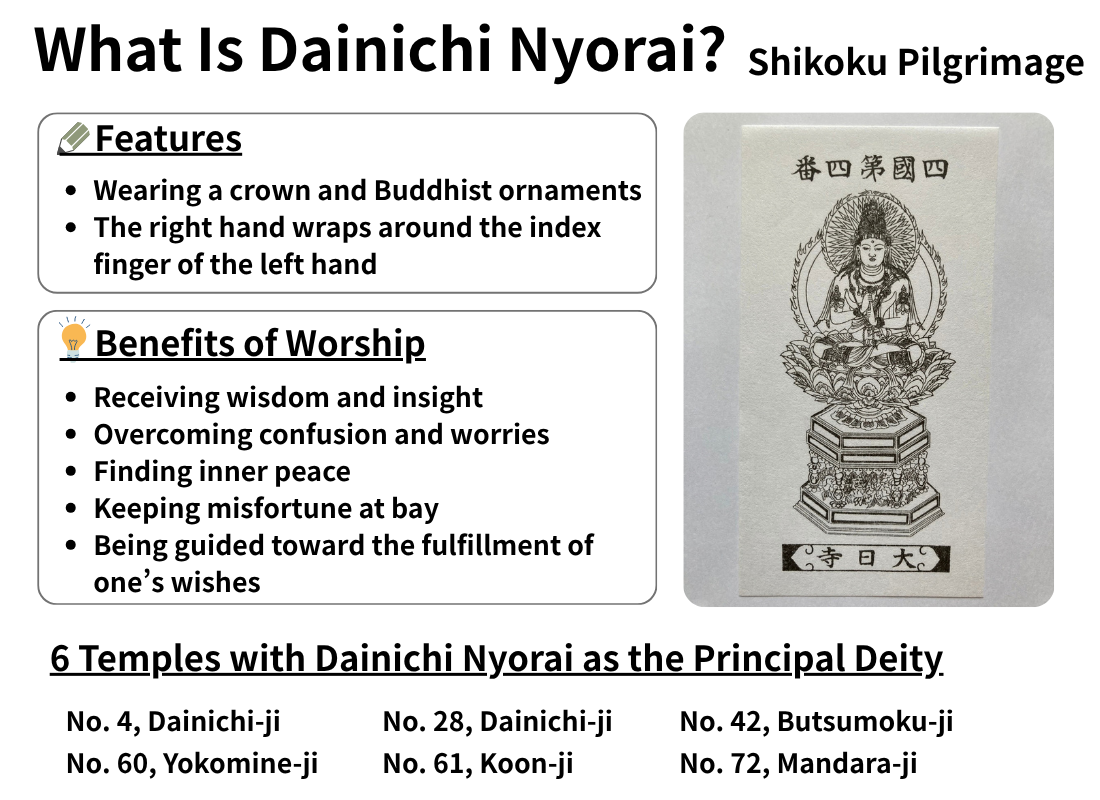 Principal Deity - Dainichi Nyorai