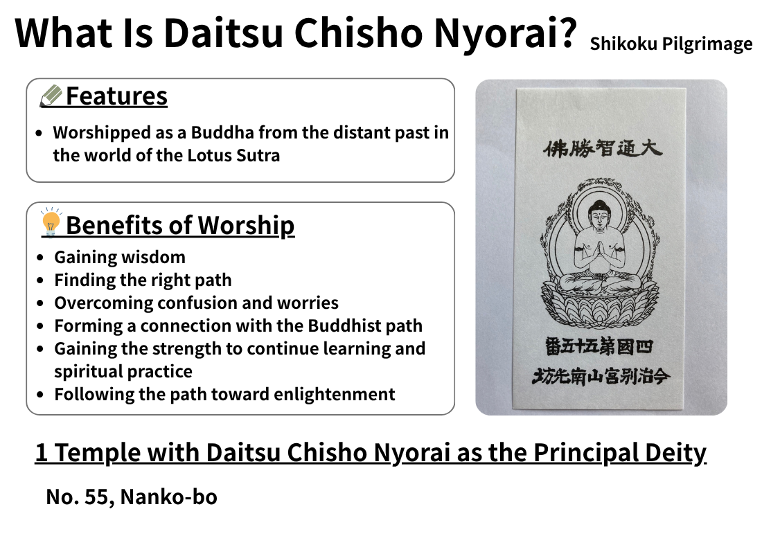 Principal Deity - Daitsu Chisho Nyorai