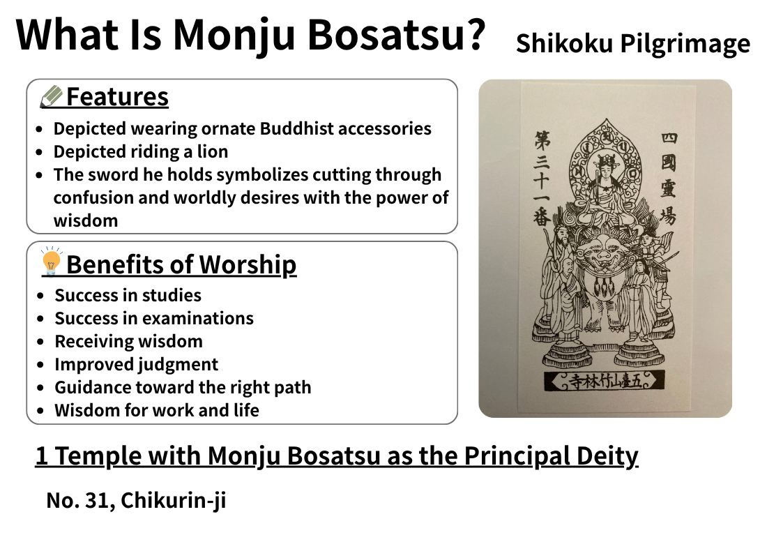 Principal Deity - Monju Bosatsu