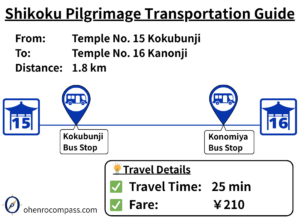 Transportation Guide_16