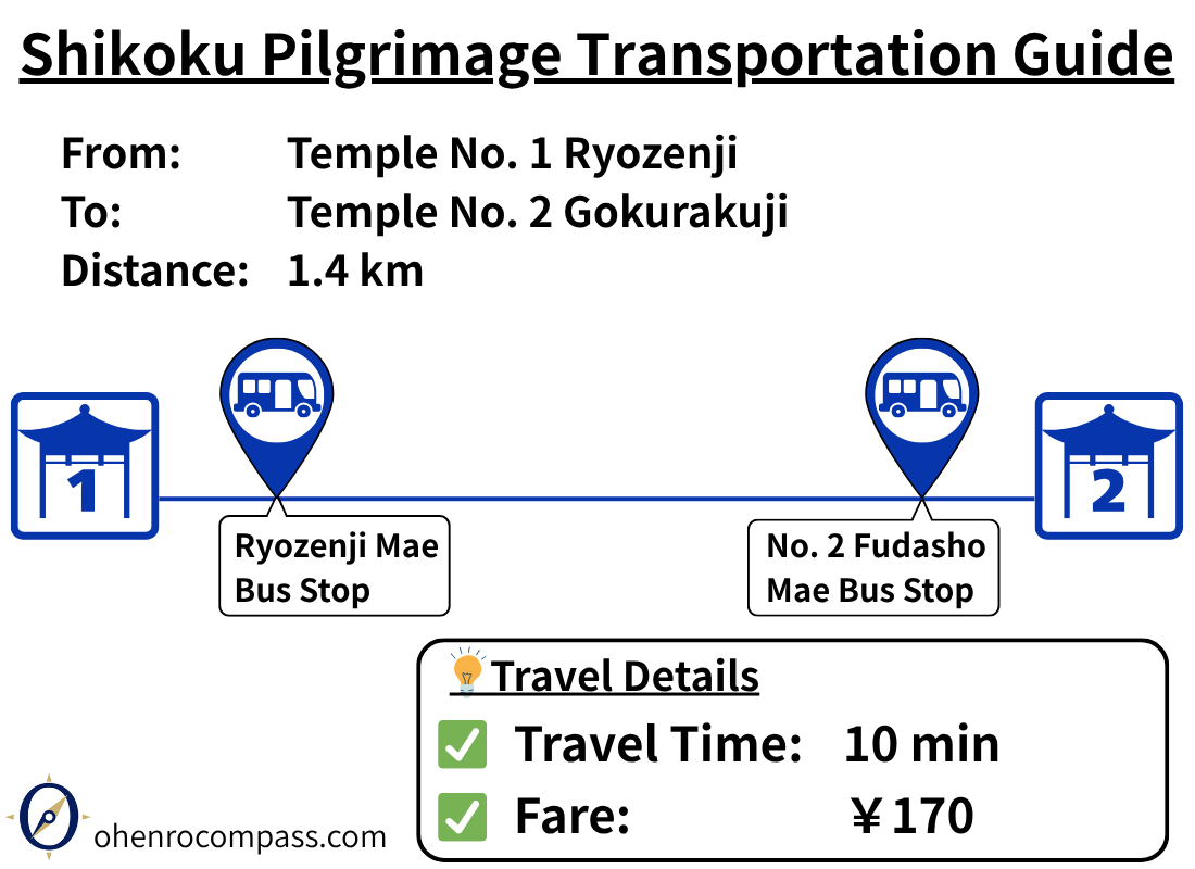 Transportation Guide_2