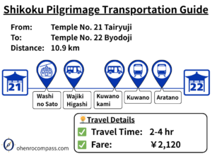 Transportation Guide_22