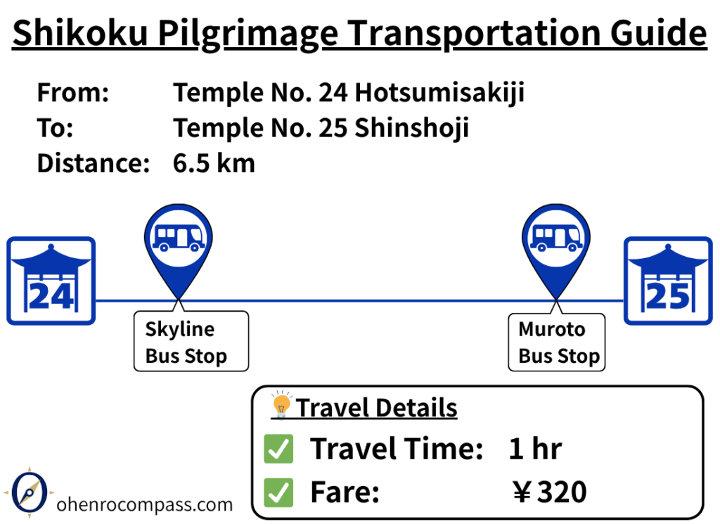 Transportation Guide_25