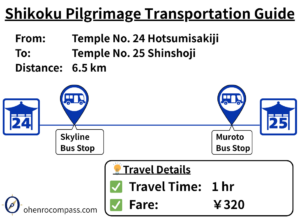 Transportation Guide_25