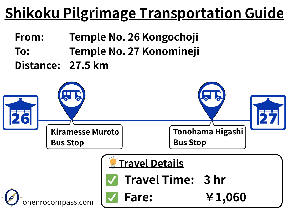 Transportation Guide_27