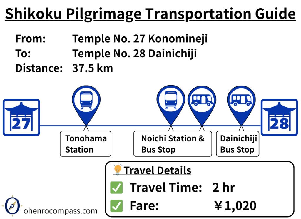 Transportation Guide_28