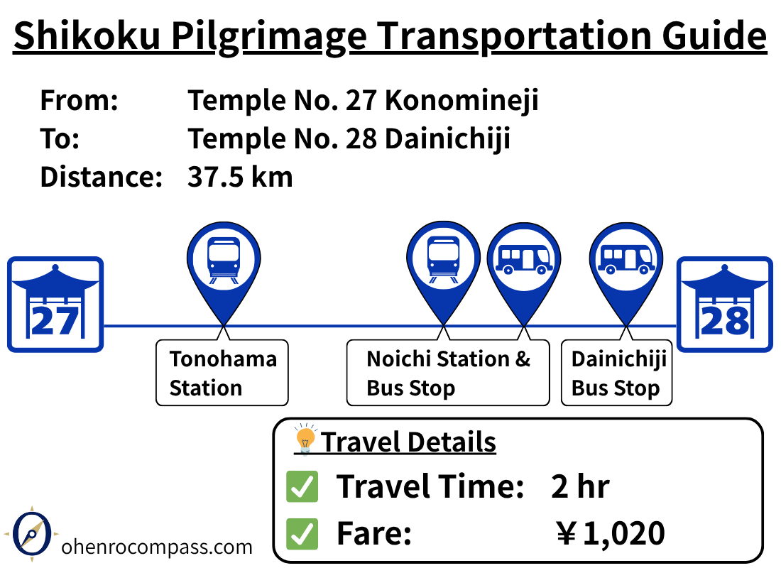 Transportation Guide_28