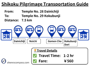 Transportation Guide_29