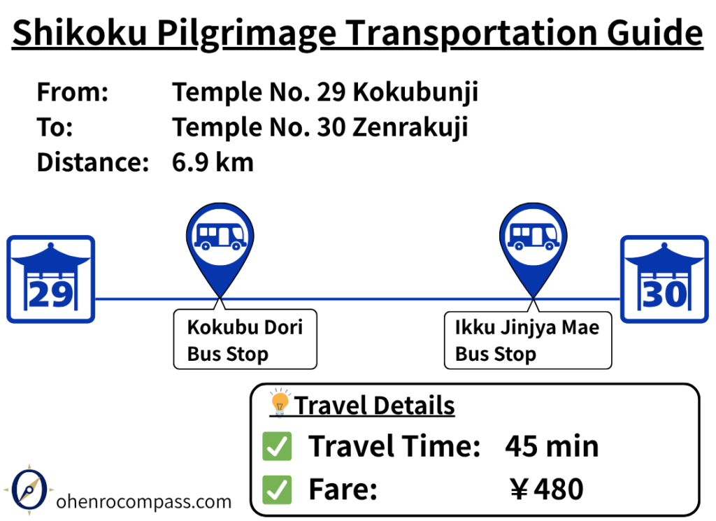 Transportation Guide_30
