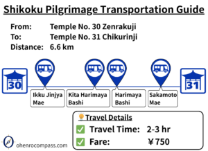 Transportation Guide_31