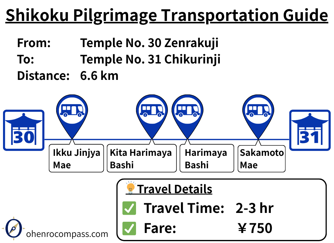 Transportation Guide_31