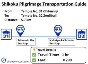 Transportation Guide_32