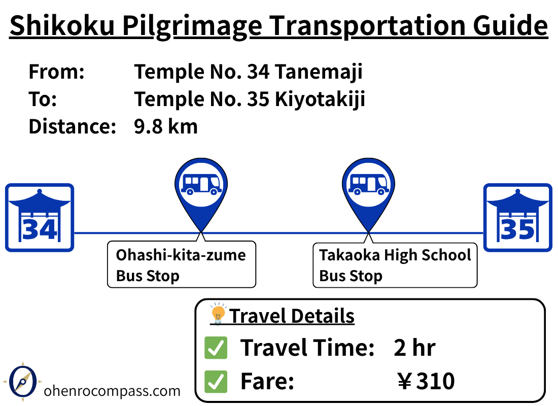 Transportation Guide_35
