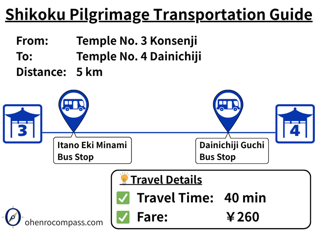 Transportation Guide_4