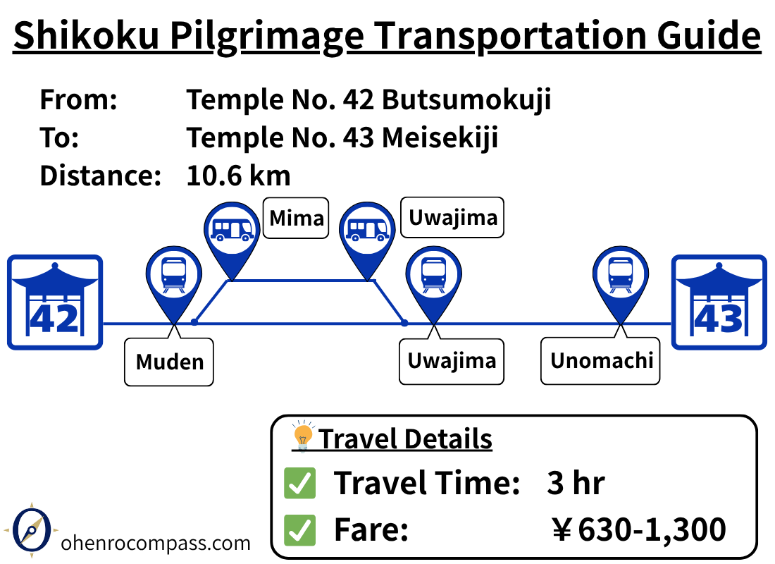 Transportation Guide_43