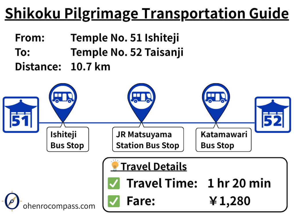 Transportation Guide_52