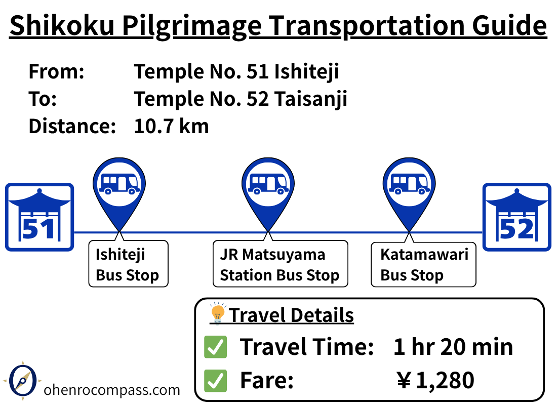 Transportation Guide_52