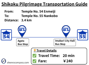 Transportation Guide_55