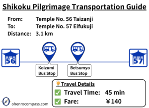 Transportation Guide_57
