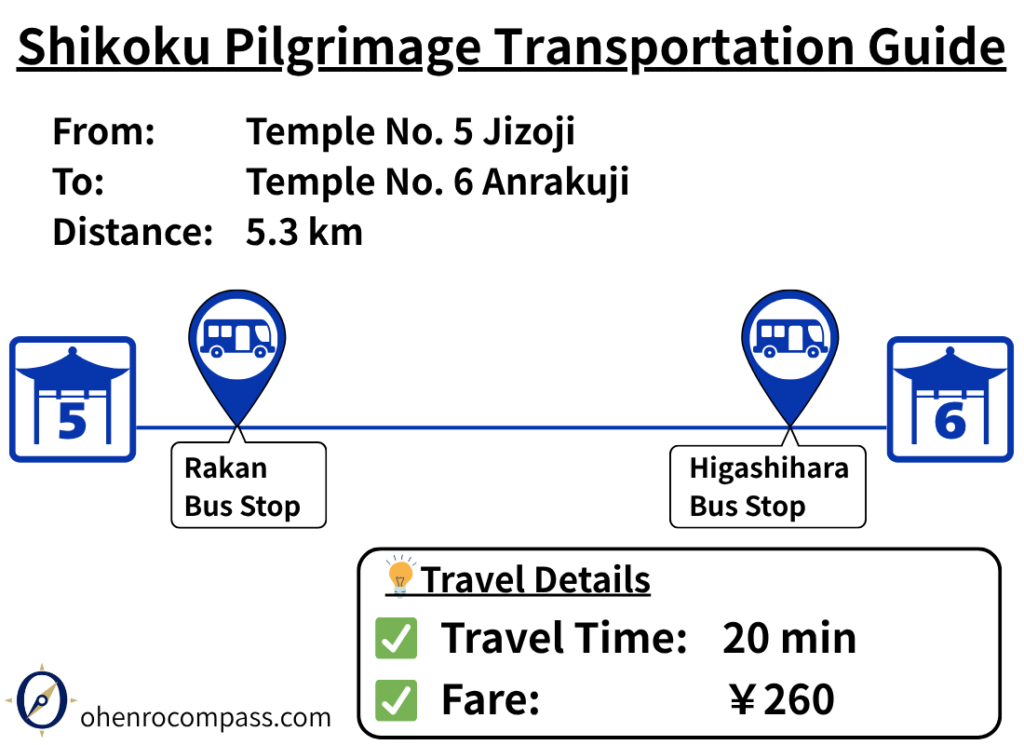 Transportation Guide_6