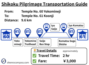 Transportation Guide_61