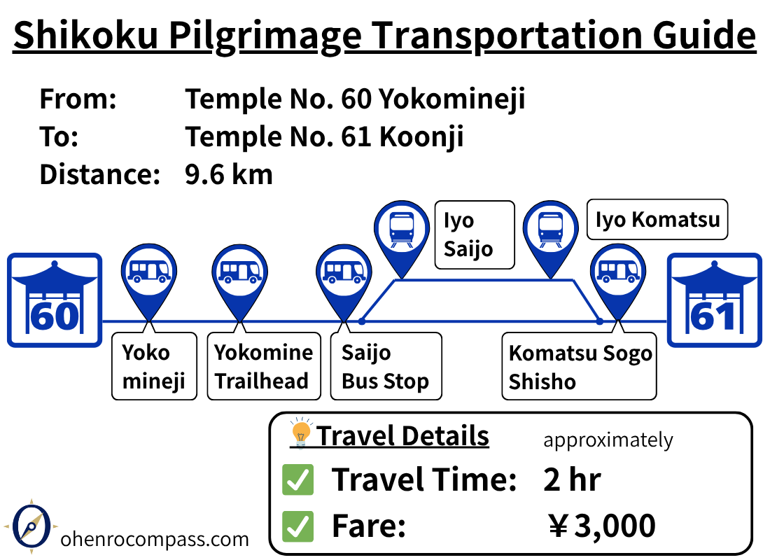 Transportation Guide_61
