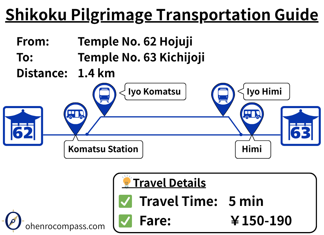 Transportation Guide_63