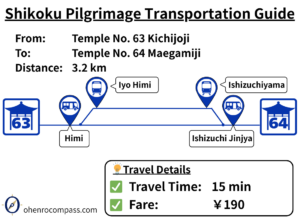 Transportation Guide_64