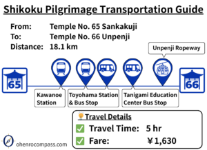 Transportation Guide_66