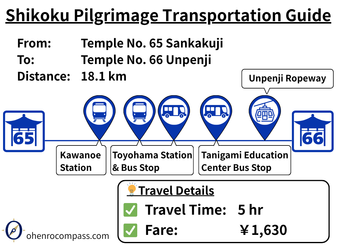 Transportation Guide_66