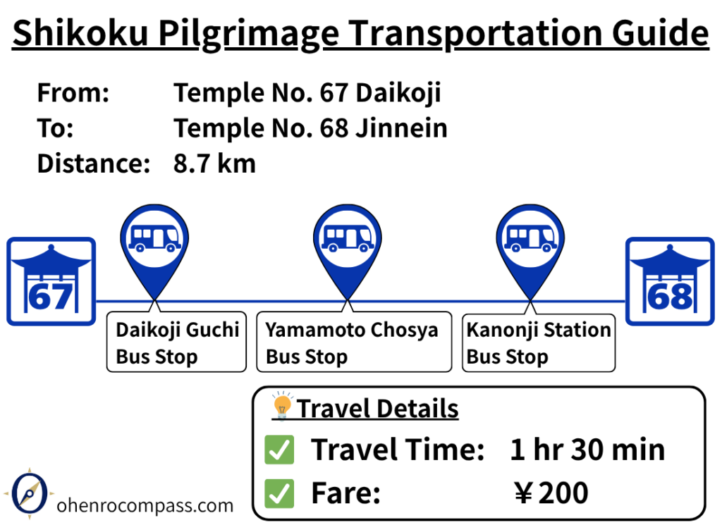Transportation Guide_68