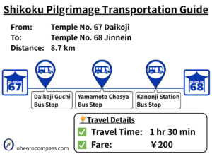 Transportation Guide_68