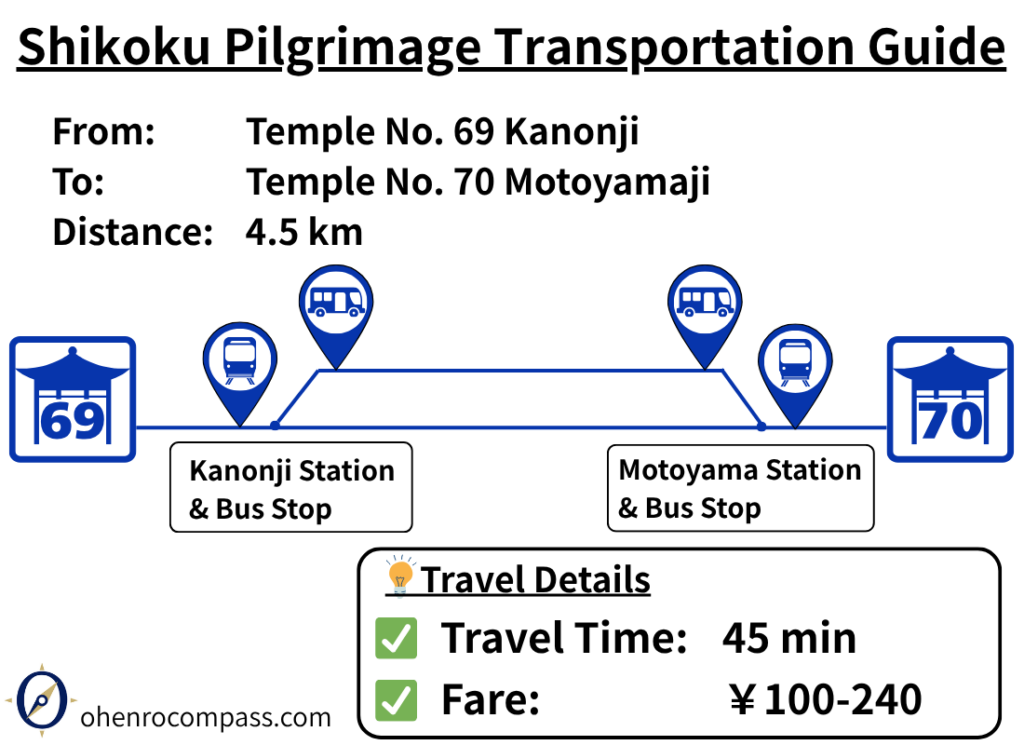 Transportation Guide_70